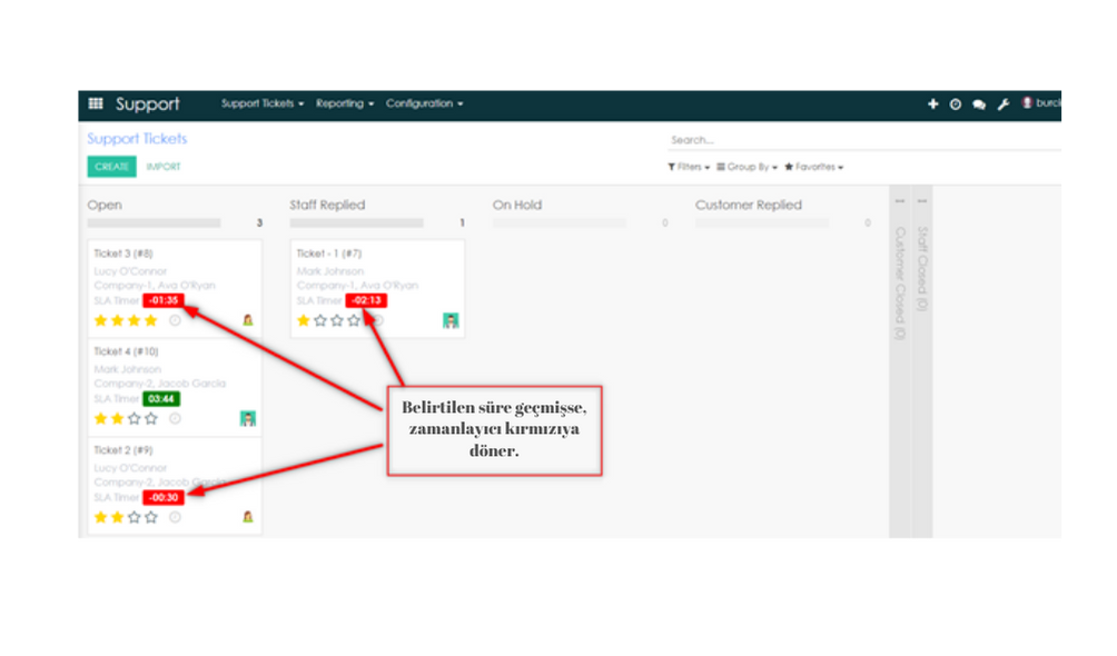 MechSoft Blog - CloudOffix SLA Yönetimi