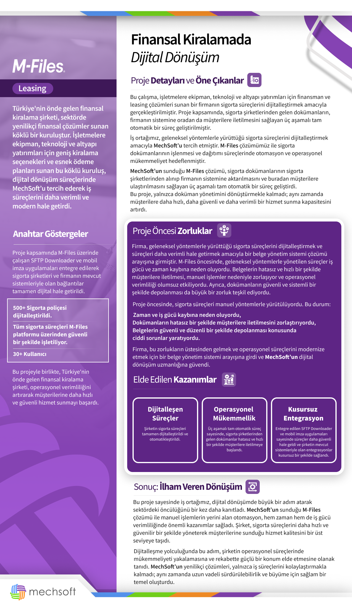 Finansal Kiralamada Dijital Dönüşüm Finansal Kiralamada Dijital Dönüşüm
